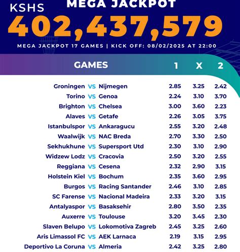 venas sportpesa mega jackpot prediction this weekend